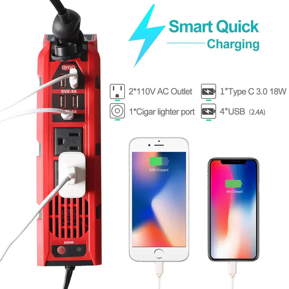 BYGD - Portable Power Inverter ©